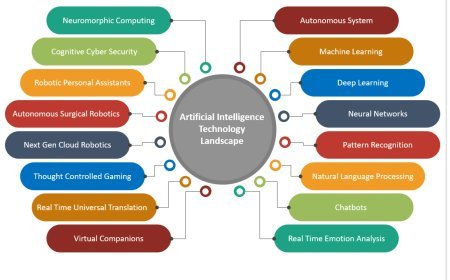 The Future of Artificial Intelligence in 2026